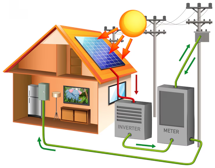 net metering in Pakistan