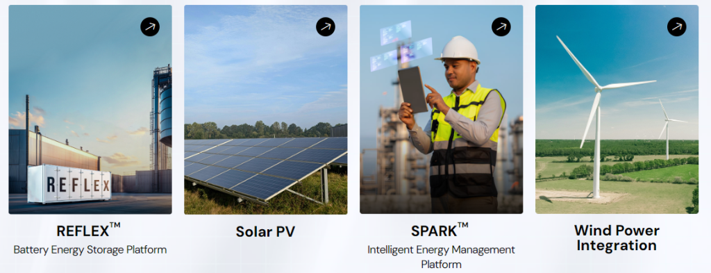 Reon Energy, Top 10 solar companies in Pakistan