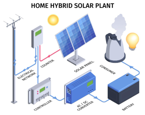 Hybrid solar system for apartments