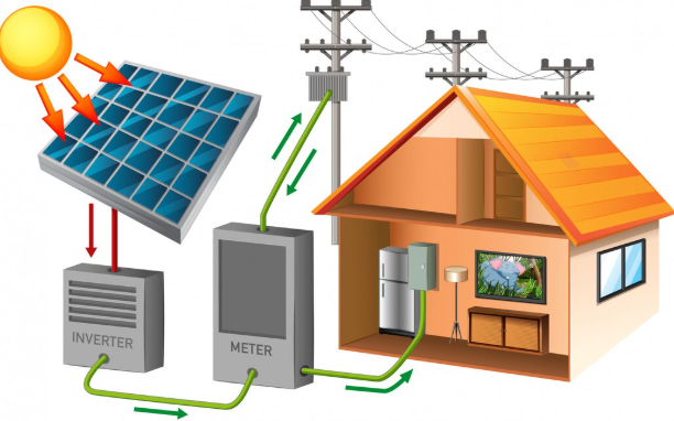 On-Grid Solar System for Apartments